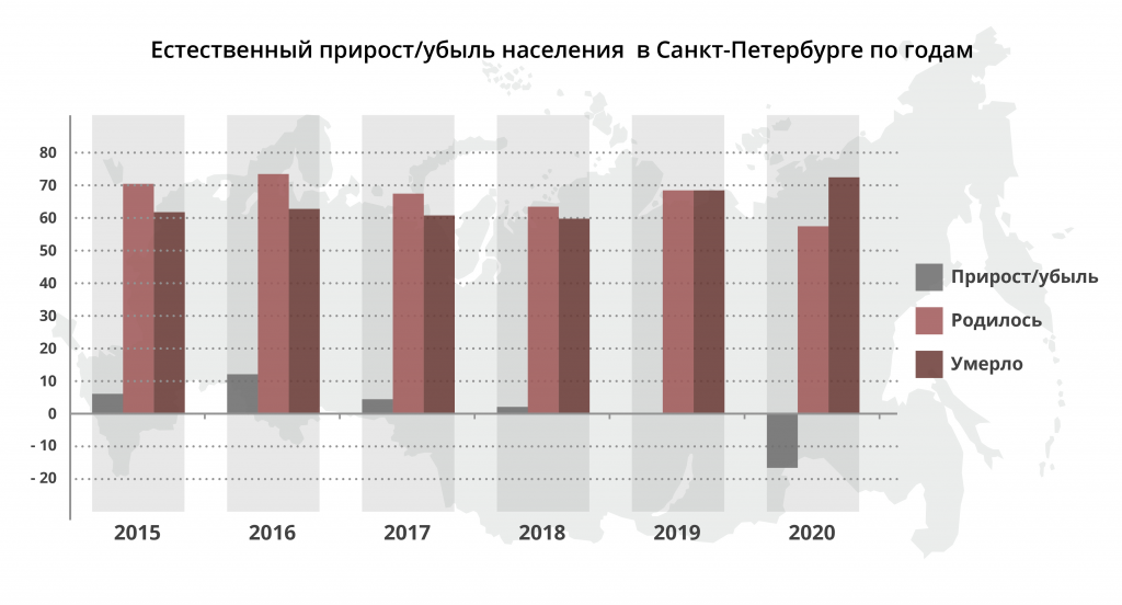 Статистика по смертности и рождению в СПБ. Санкт-Петербург смертность.